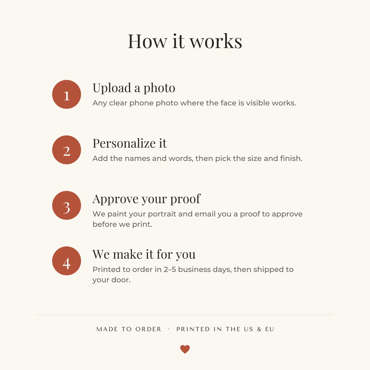 christmas pet portrait – how it works – Christmas Eve by the Fireplace Mug